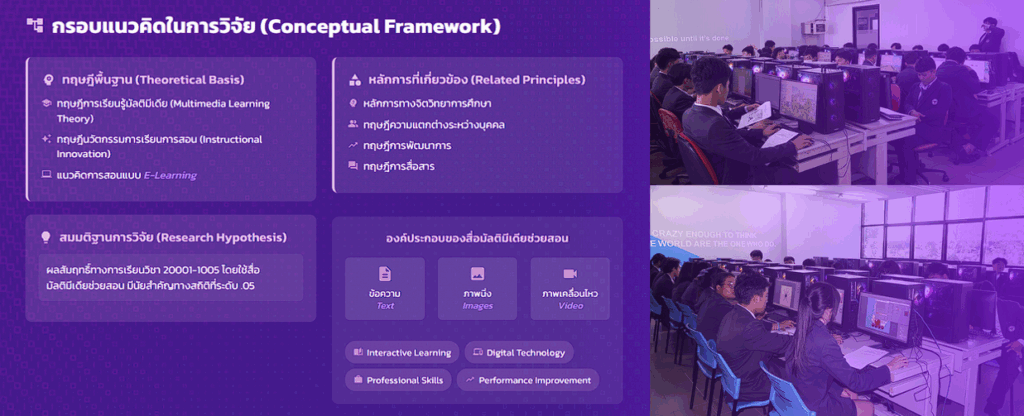จากห้องเรียน IT แบบเดิม สู่การเรียนรู้ยุคใหม่ด้วย Multimedia & Google Classroom 2025 (ปวช. เทคโนโลยีสารสนเทศ)