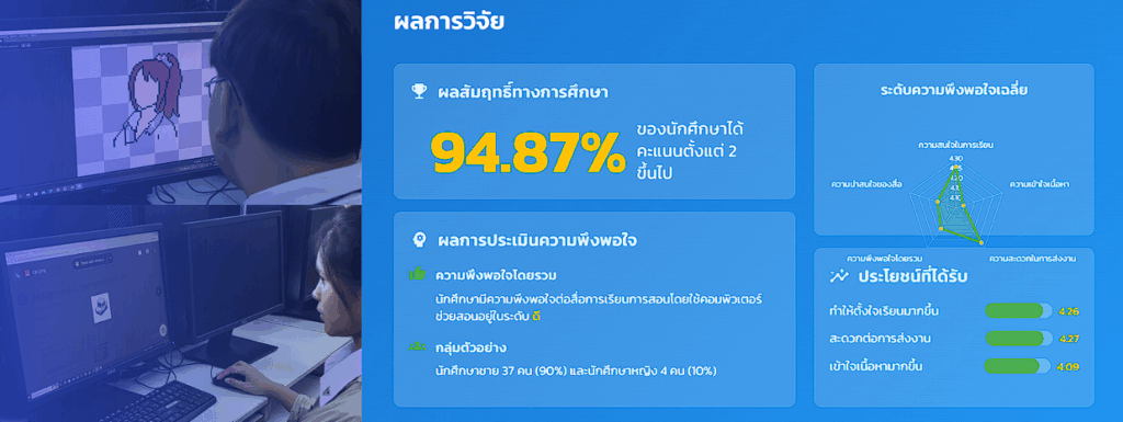 7 ข้อสำคัญจากงานวิจัย เปลี่ยนการเรียนเด็ก IT ปวส. ไปตลอดกาล เมื่อสื่อมัลติมีเดียแบบ Canva ใช้ทำงานได้จริงในห้องเรียน - เทคโนโลยีสารสนเทศ